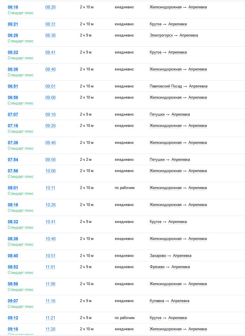 Изменения расписание электричек балашиха москва. Расписание Апрелевка Железнодорожный. МЦД-4 Апрелевка Железнодорожный расписание электричек МЦД. МЦД-4 Апрелевка Железнодорожный расписание электричек МЦД поезд. Расписание электричек мцд4 от Никольской до Апрелевки.